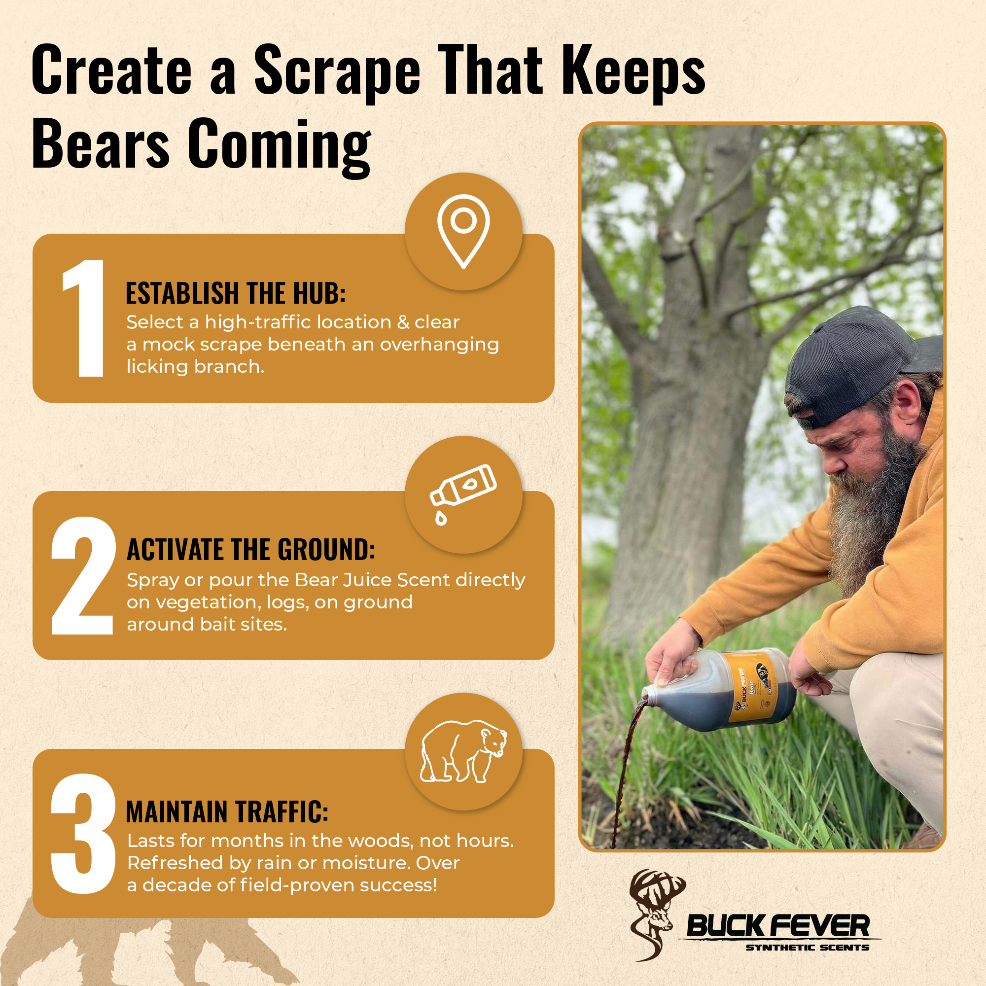 Bear Juice - Bear Attractant