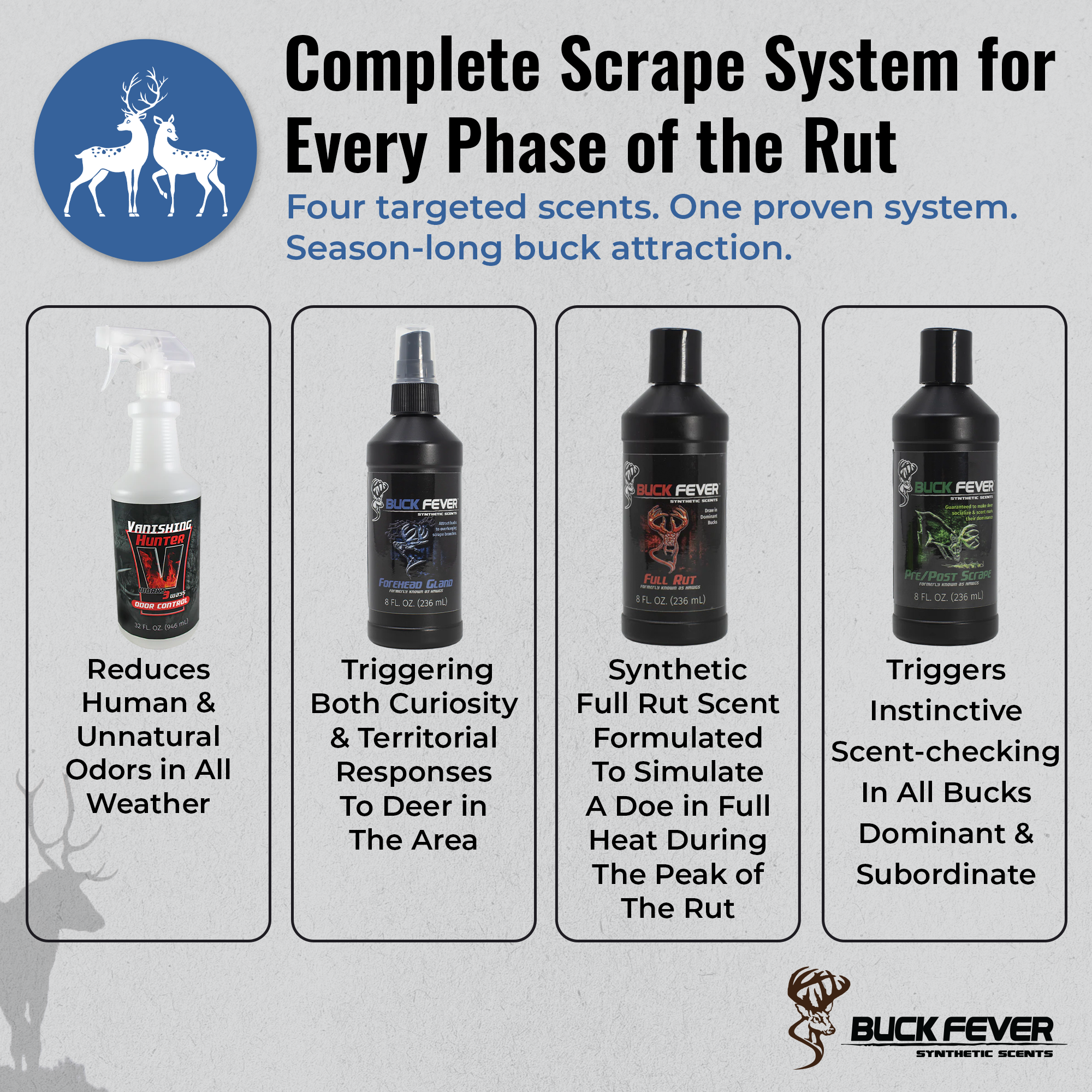 Pro Pack  - Synthetic Deer Scent Pack