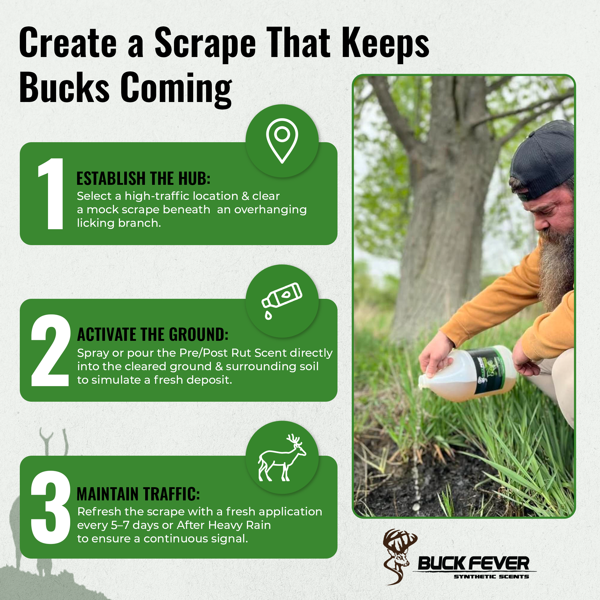 Pre/Post Rut - Synthetic Scrape Deer Scent