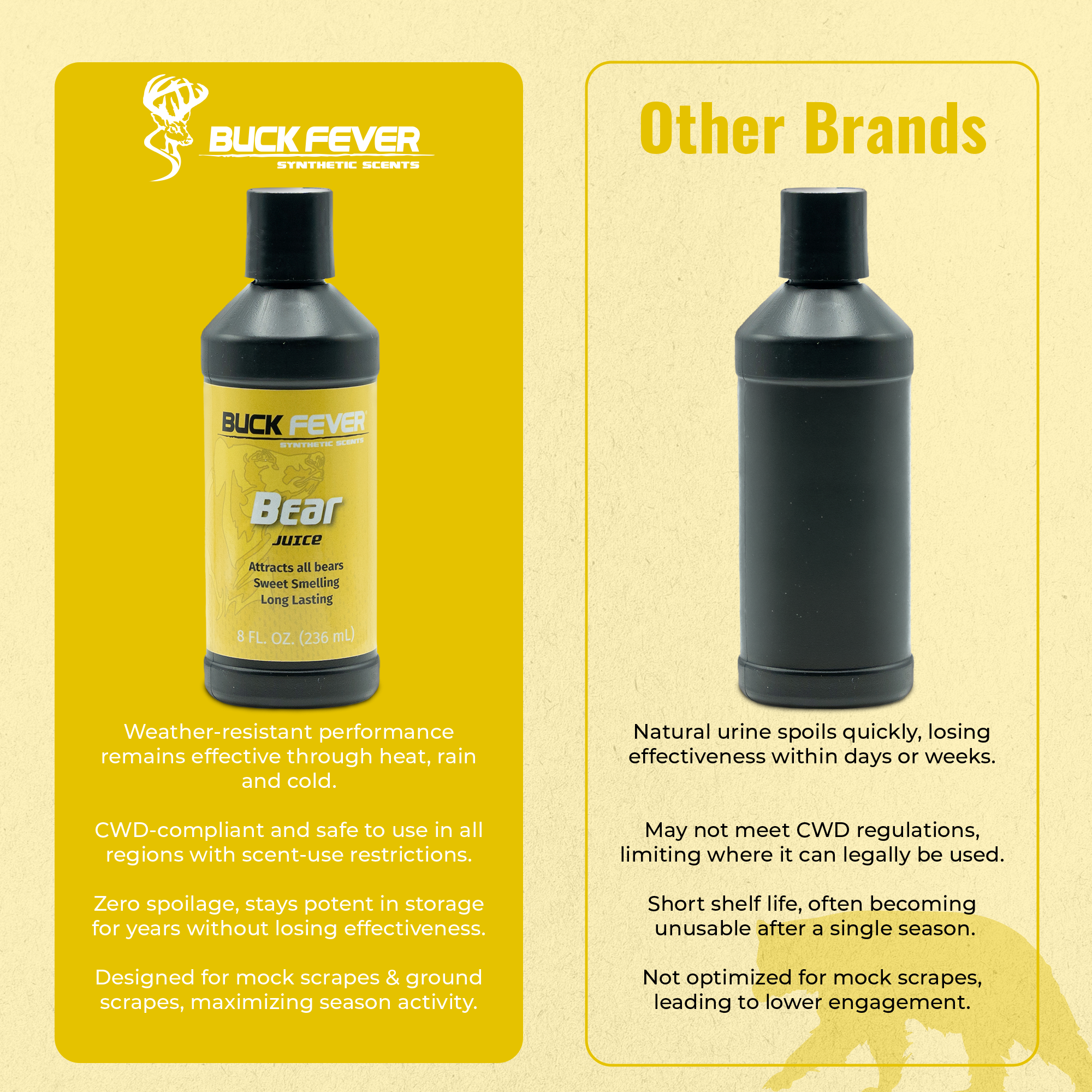 Bear Juice - Bear Attractant