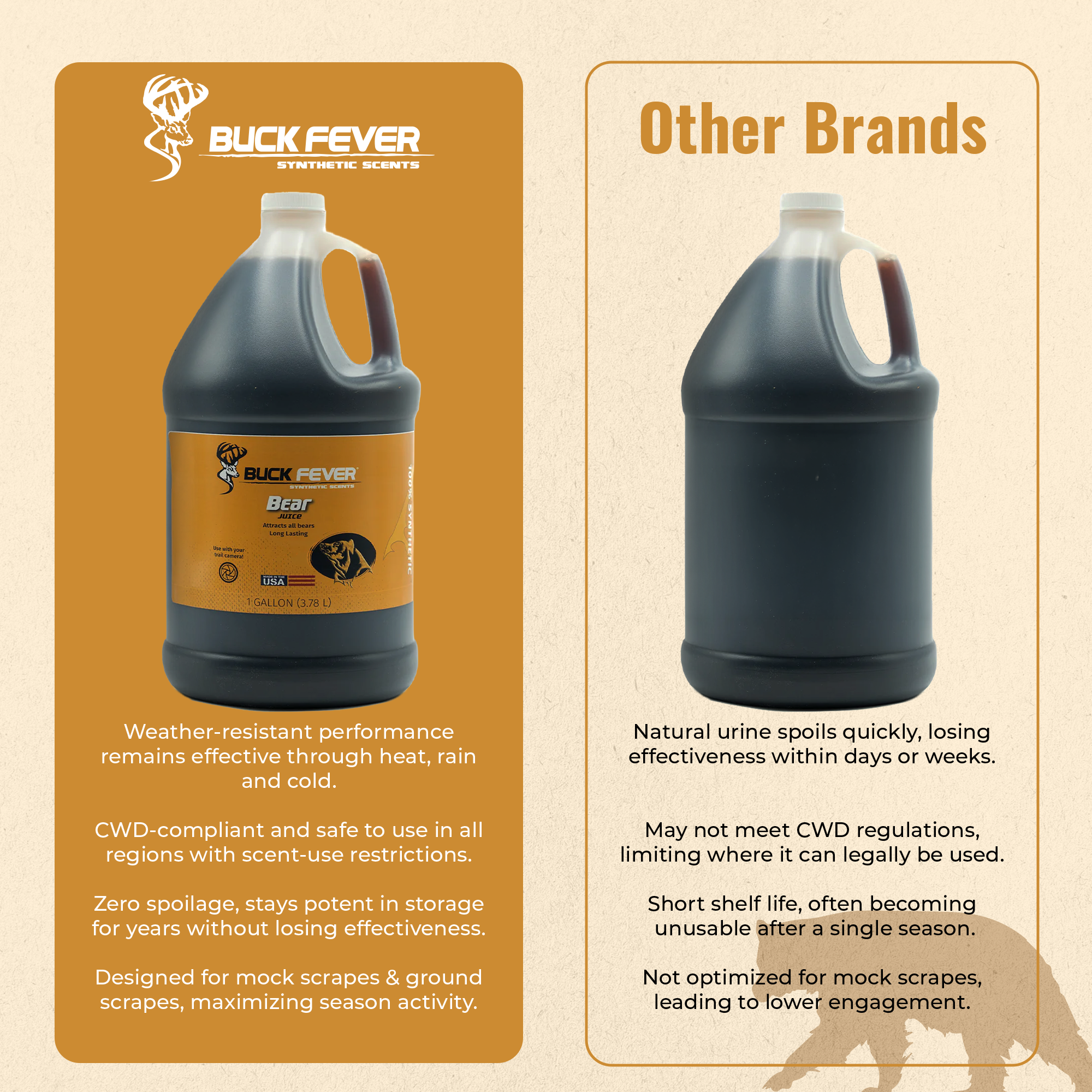 Bear Juice - Bear Attractant