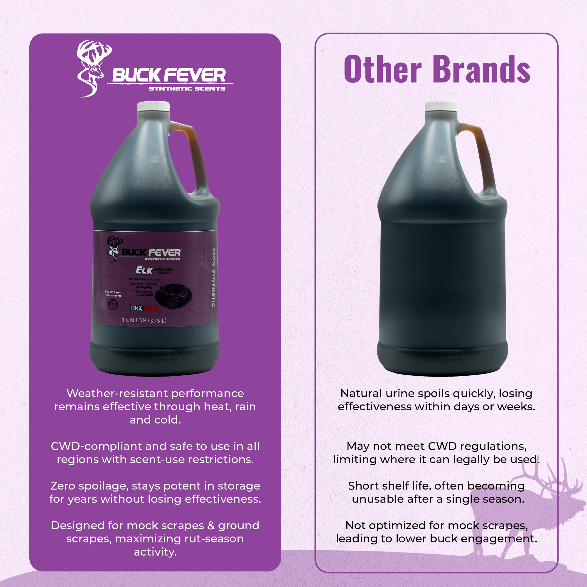 Elk Wallow Juice - Synthetic Elk  Attractant