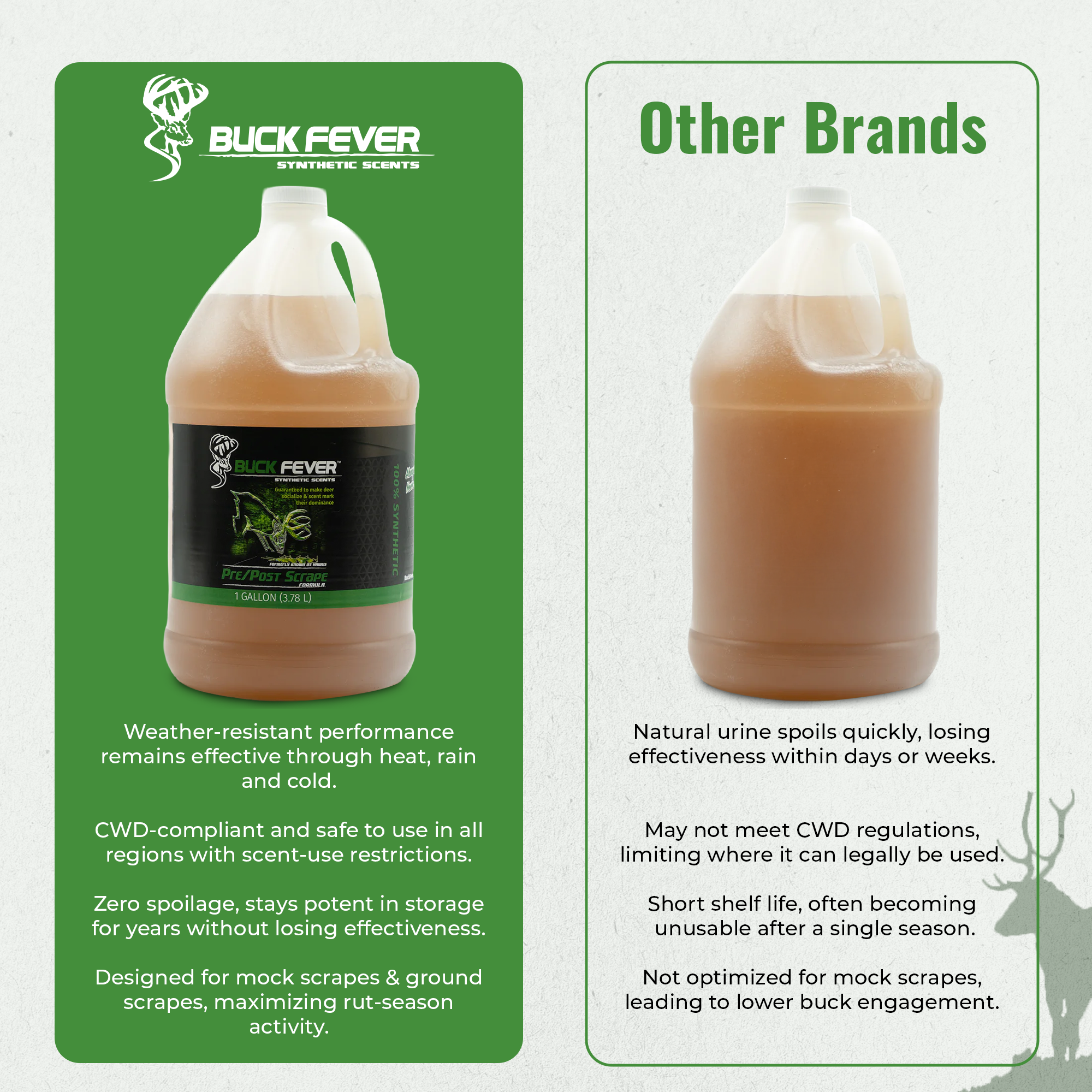 Pre/Post Rut - Synthetic Scrape Deer Scent