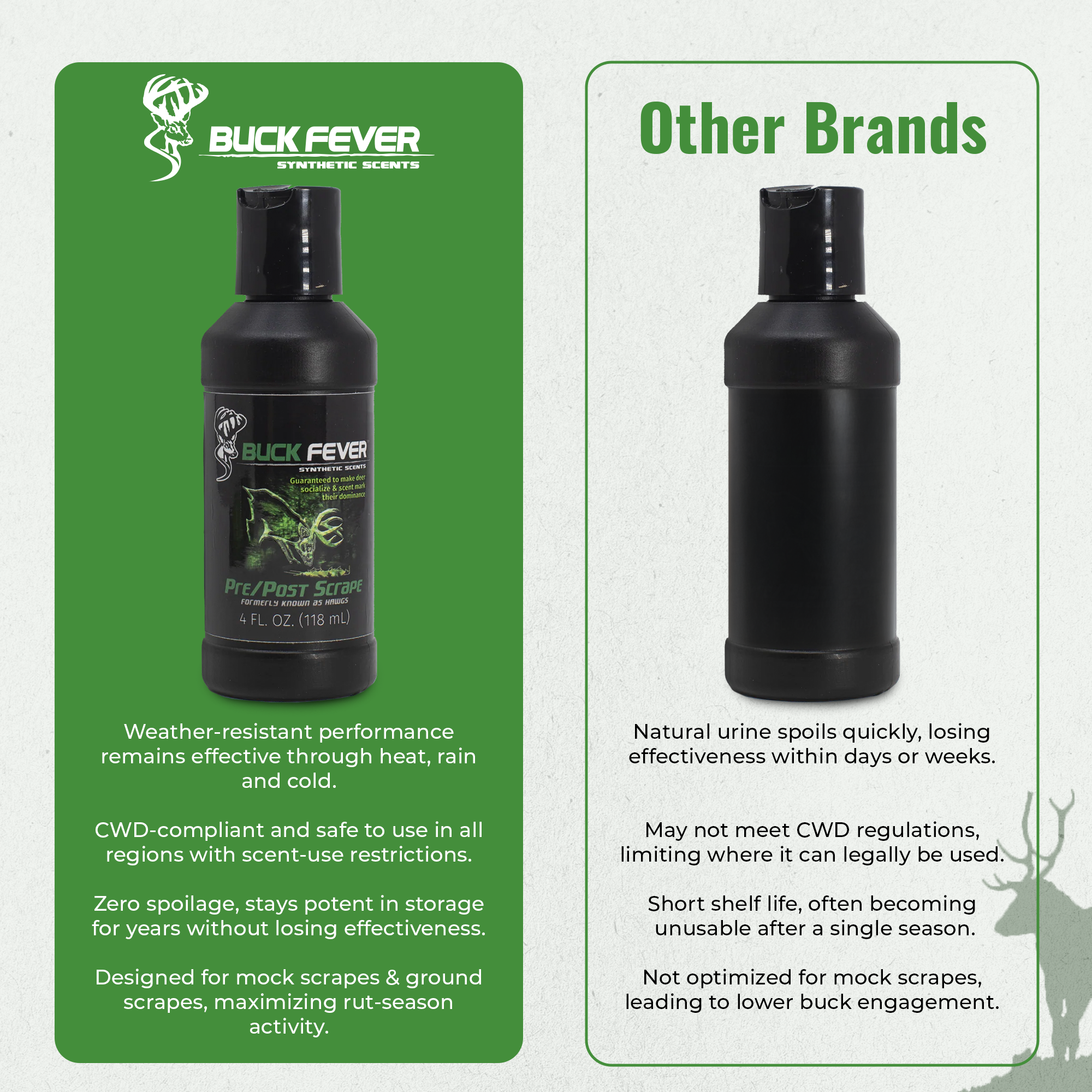 Pre/Post Rut - Synthetic Scrape Deer Scent