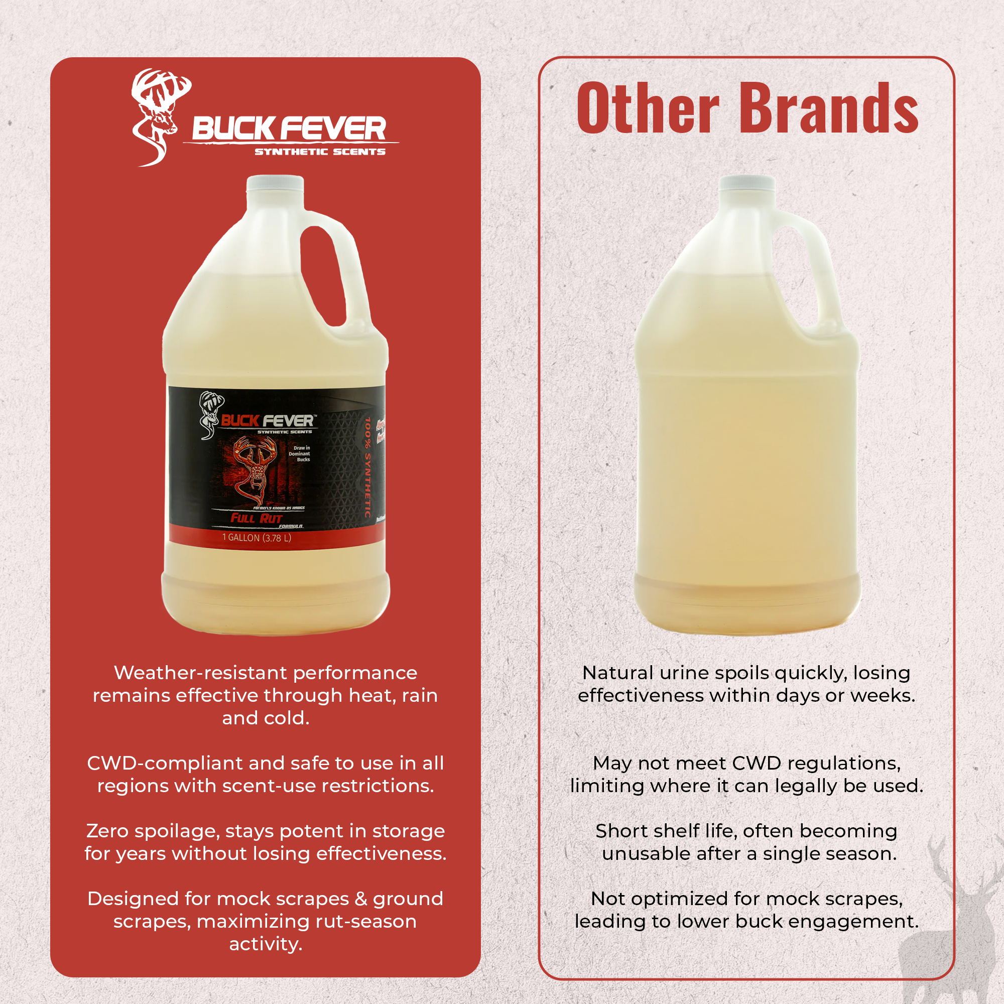 Full Rut - Synthetic Dominant Buck Attractant