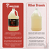 Full Rut - Synthetic Dominant Buck Attractant