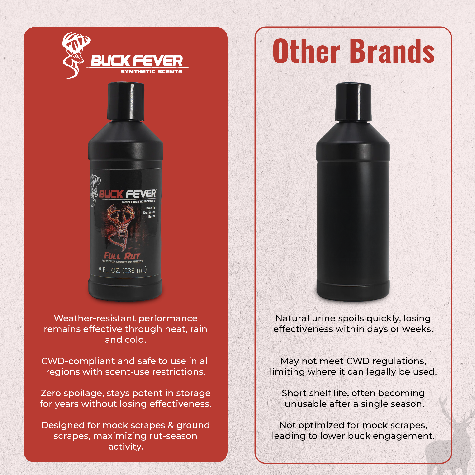 Full Rut - Synthetic Dominant Buck Attractant