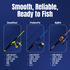 Reaction Tackle Fishing Rod and Spinning Reel Combo -SmoothCast - NEW