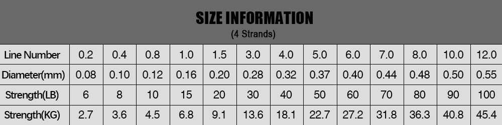 Beyond Braid Blue Wave Braided Line - 300 to 2000 Yard Spools